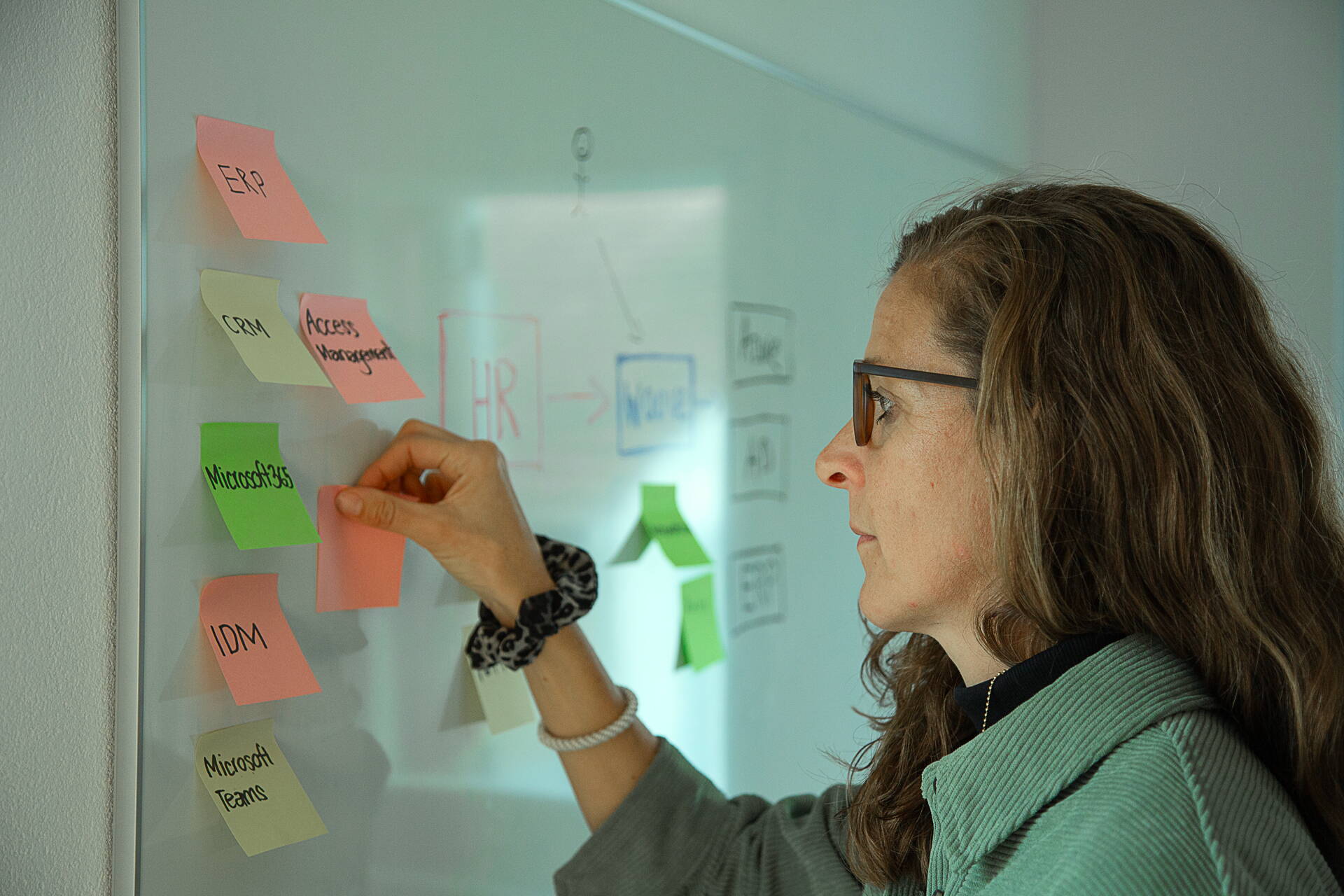 razoon - Our IAM expertise puts you in control razoon - Our IAM expertise puts you in control