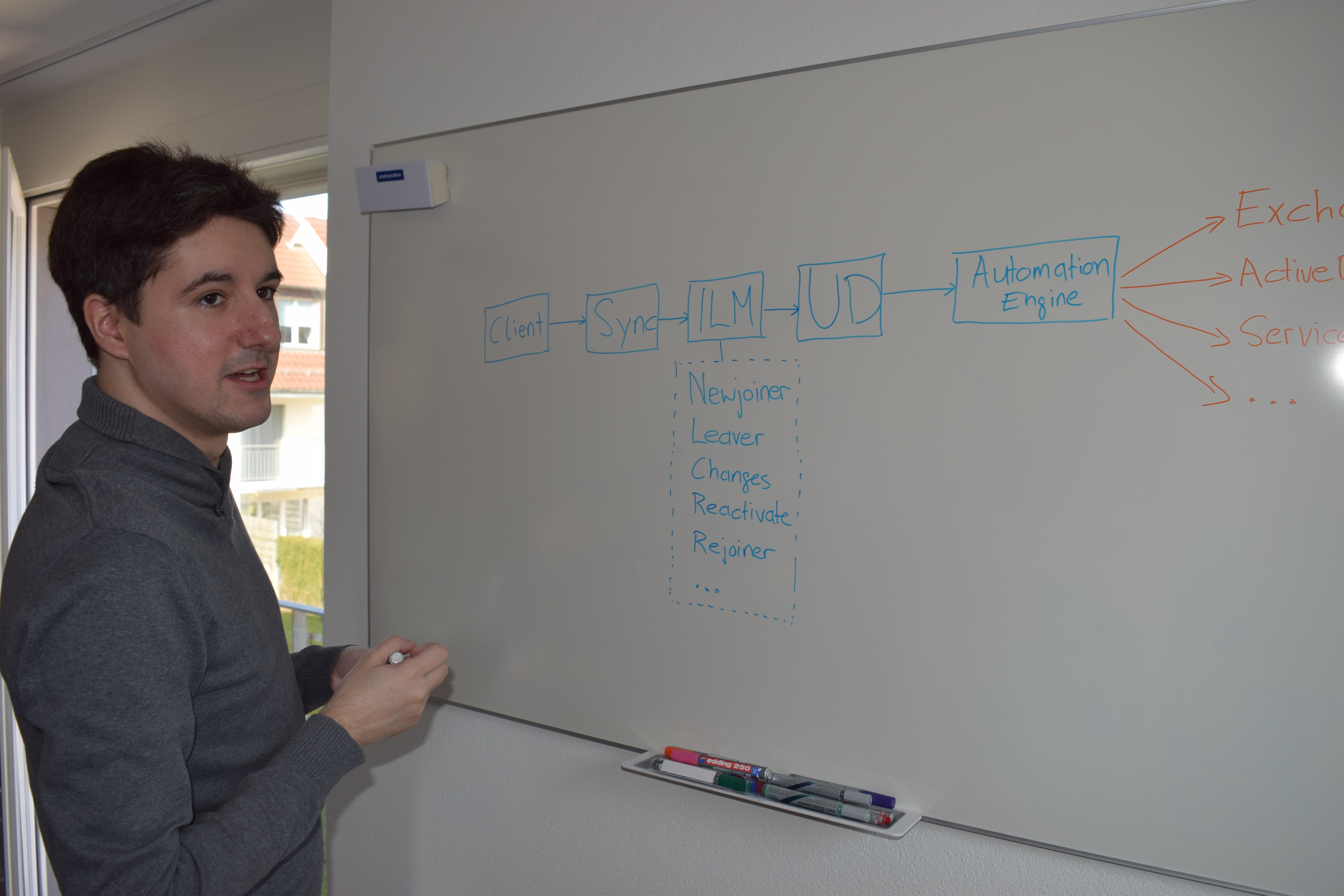 Unter den 10 besten Absolventen: Wir gratulieren Roger Merz zum hervorragenden Lehrabschluss! Unter den 10 besten Absolventen: Wir gratulieren Roger Merz zum hervorragenden Lehrabschluss!